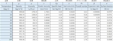 水密度查詢|水の物性値